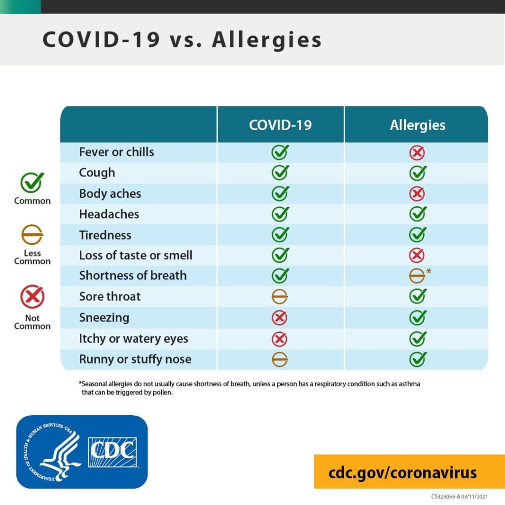 Spring allergies or Coronavirus 